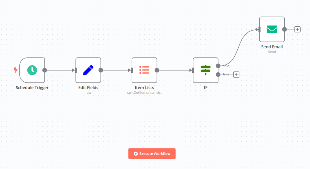 Automate Personalized Birthday Emails with n8n – Advanced Workflow!